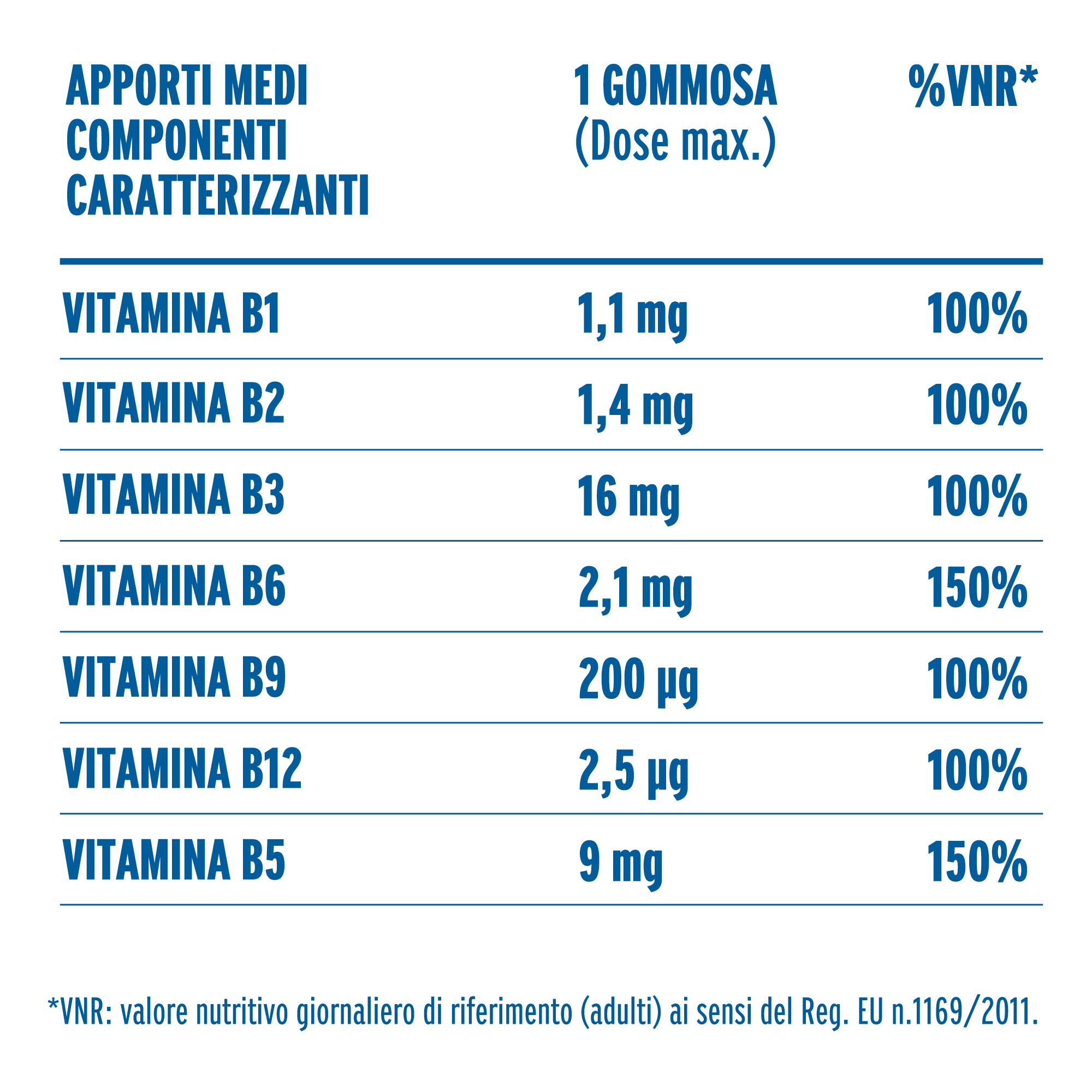 Zymerex Vitamine B Complex gummies