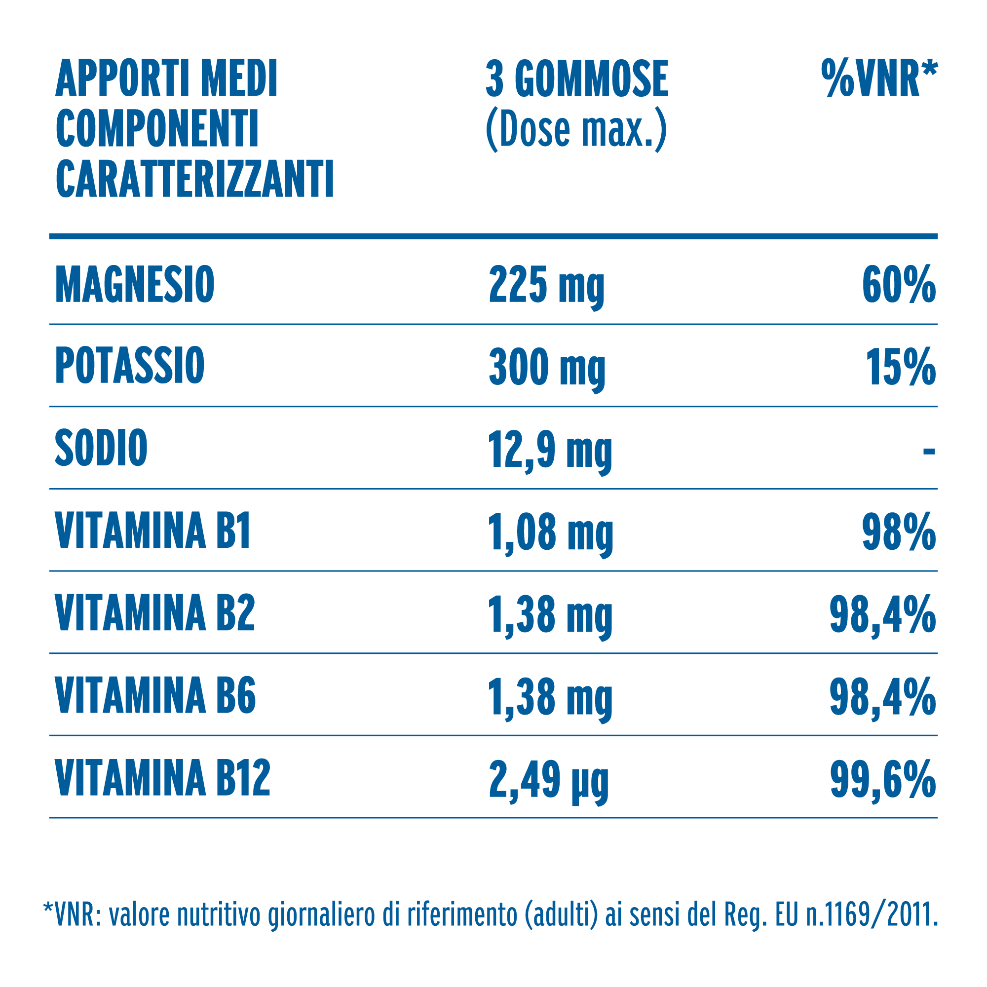 Zymerex Magnesio Potassio e Vit B