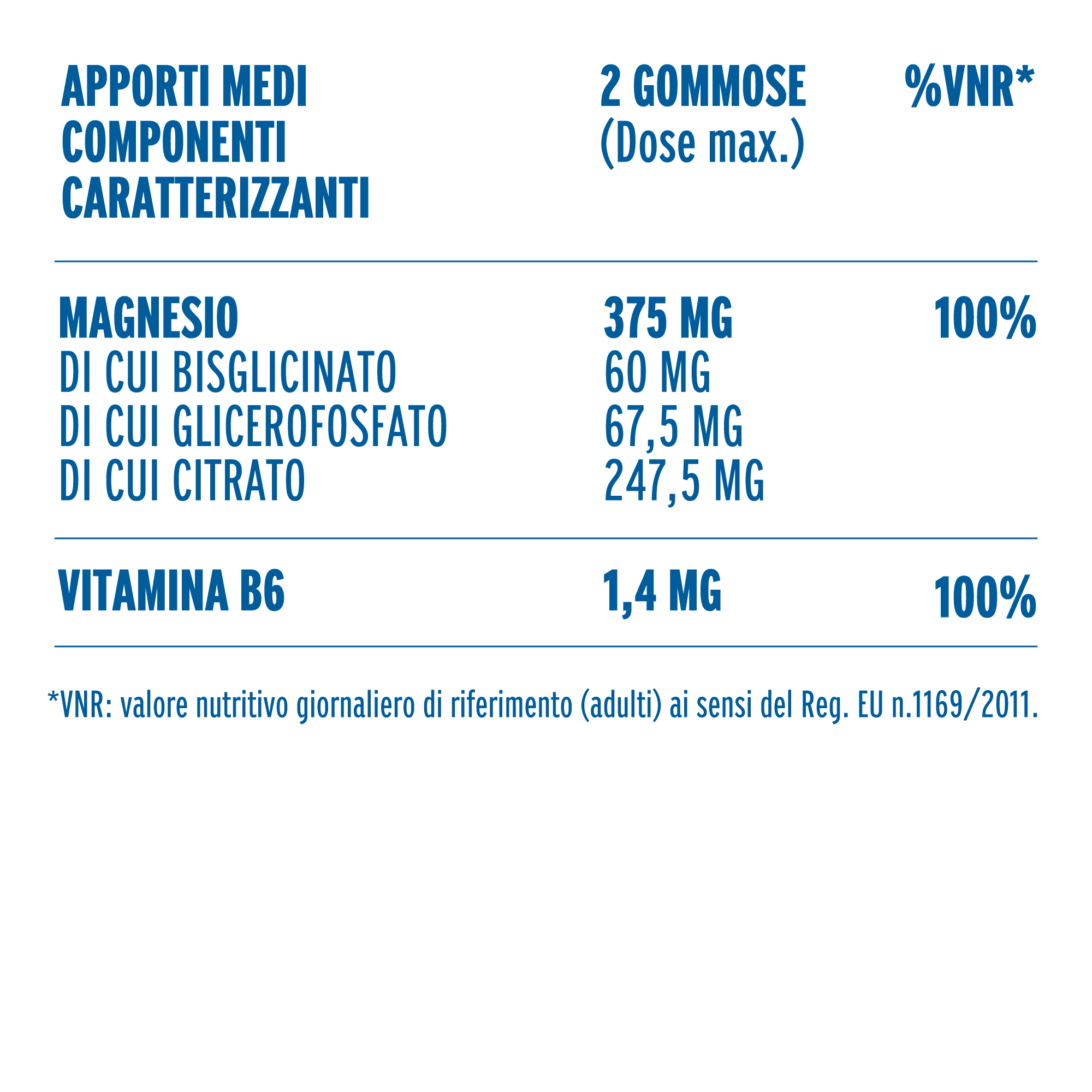 Zymerex Magnesio e Vit B6